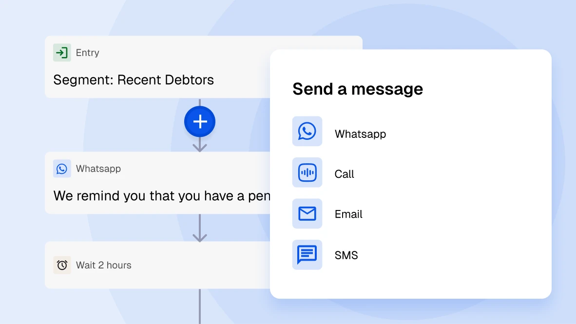 Automated outgoing message sequences powered by artificial intelligence.