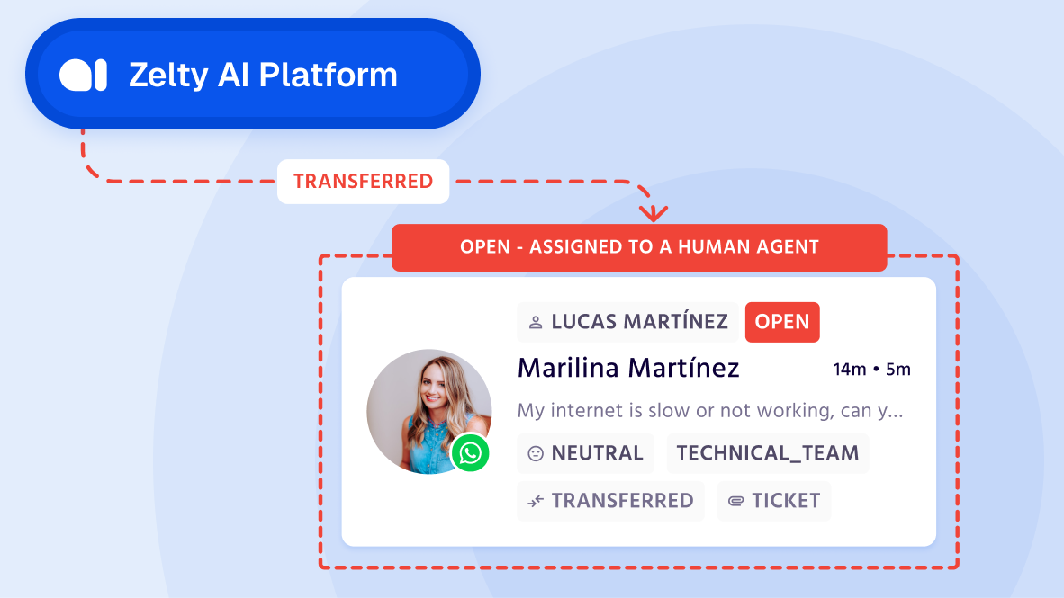 Chat interface with an option to transfer the conversation to a human advisor.